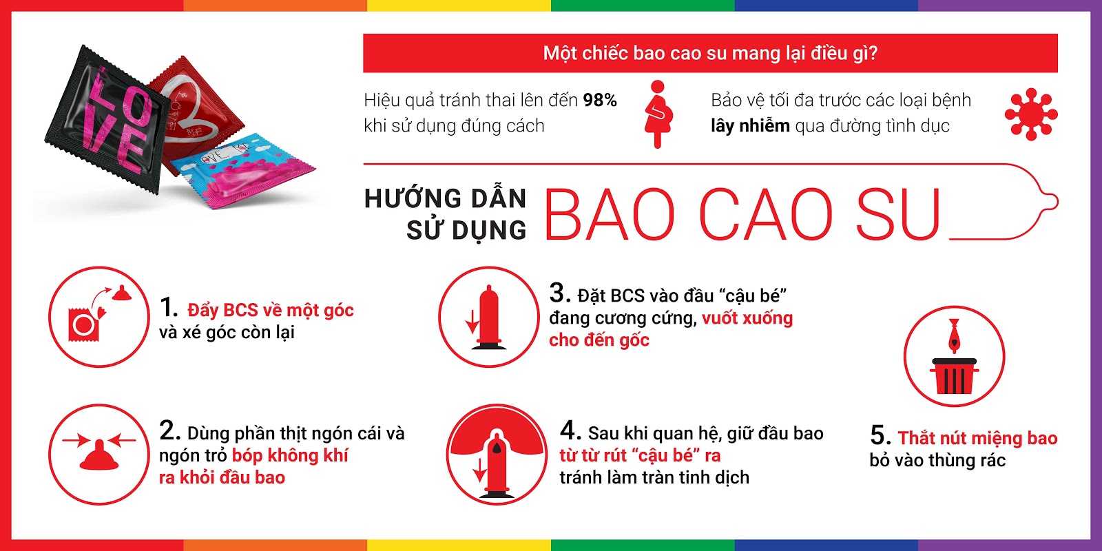 Bao cao su Sagami Type E gân điểm nổi hộp 5 chiếc chất lượng