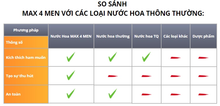 Nước Hoa Kích Dục Nữ Max Pheromone Quyến Rũ Quyến Rũ